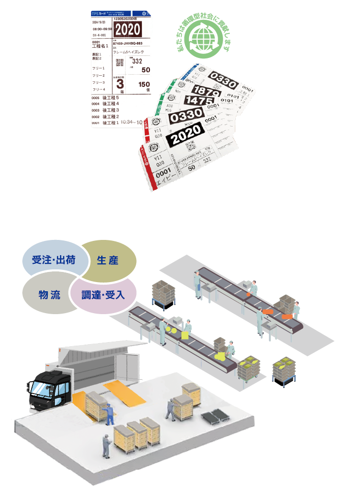 かんばん方式の進化形がここにある