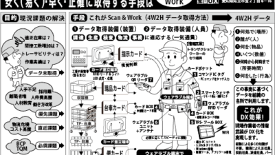 日経ものづくり　5月号掲載広告追加